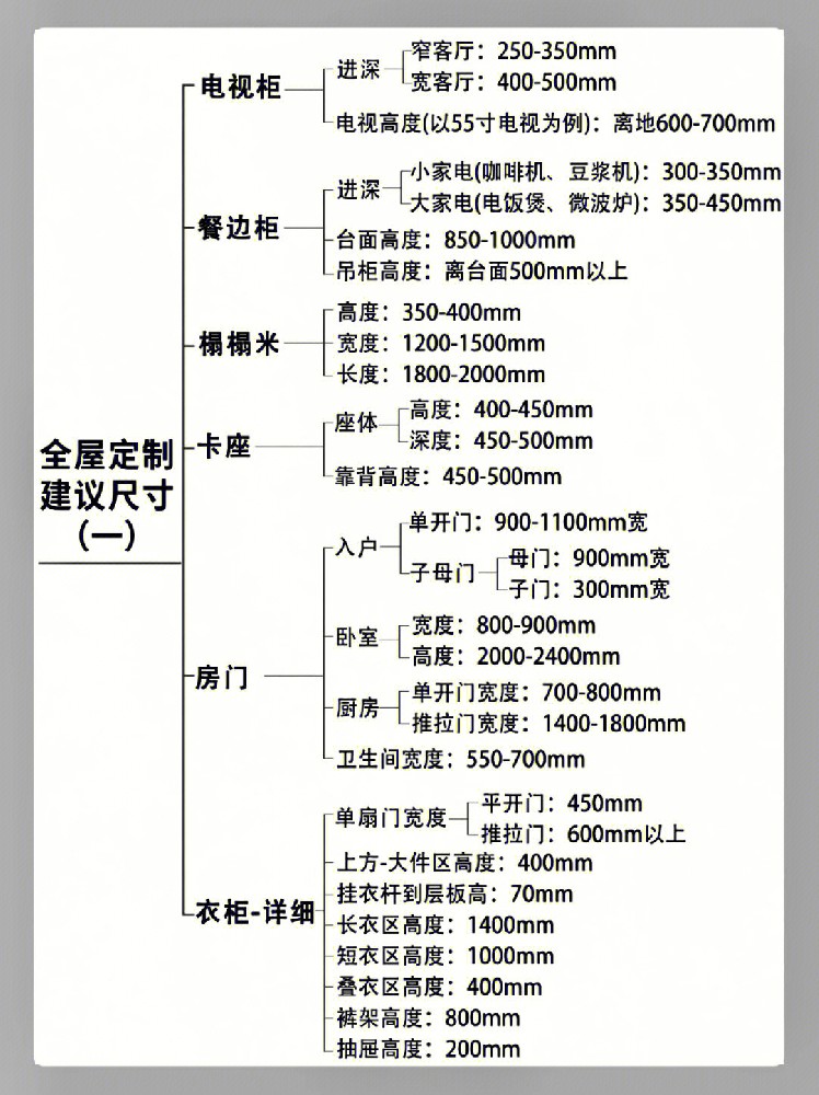 全屋定制超詳細(xì)尺寸圖解，來抄答案吧！