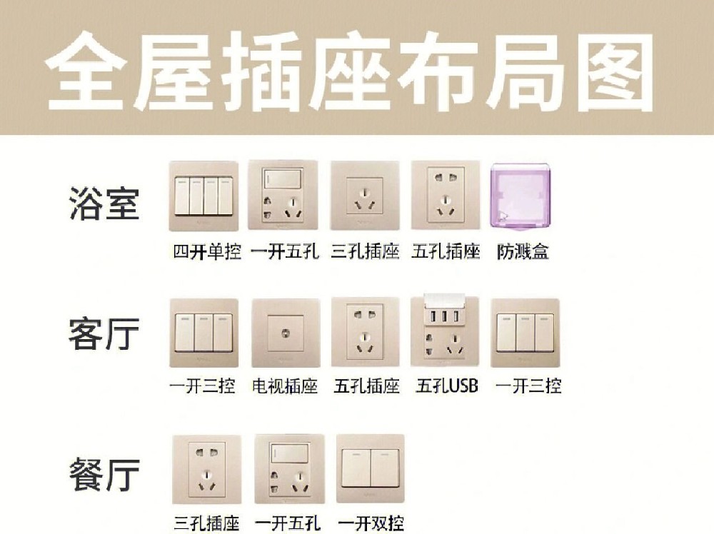 插座的布置，裝修前看不后悔