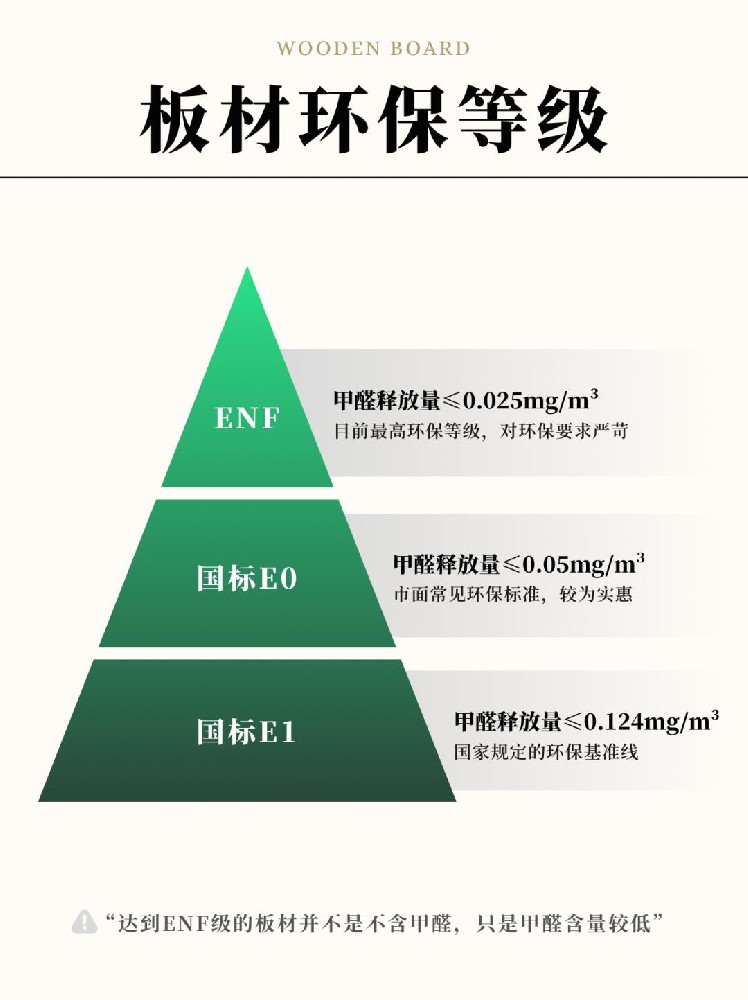 全屋定制第1??步→板材怎么選？一篇搞懂！